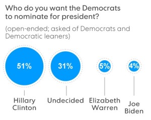 chart dnc 1