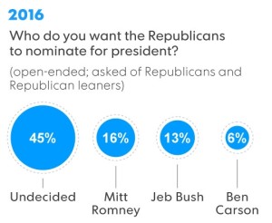 chart gop 1