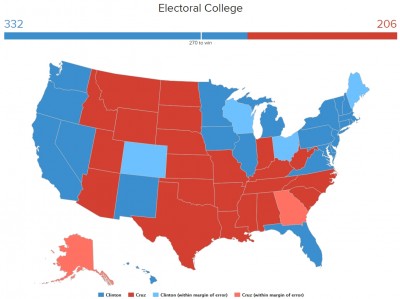 Clinton v Cruz