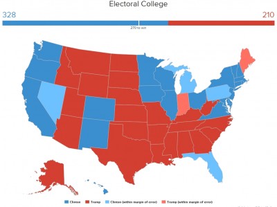 Clinton v Trump