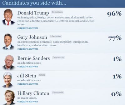 Sidewith Conservative Chart