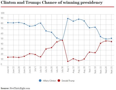 chance-winning-pres