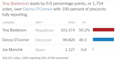 Balderson O'Connor Ohio 12 Results