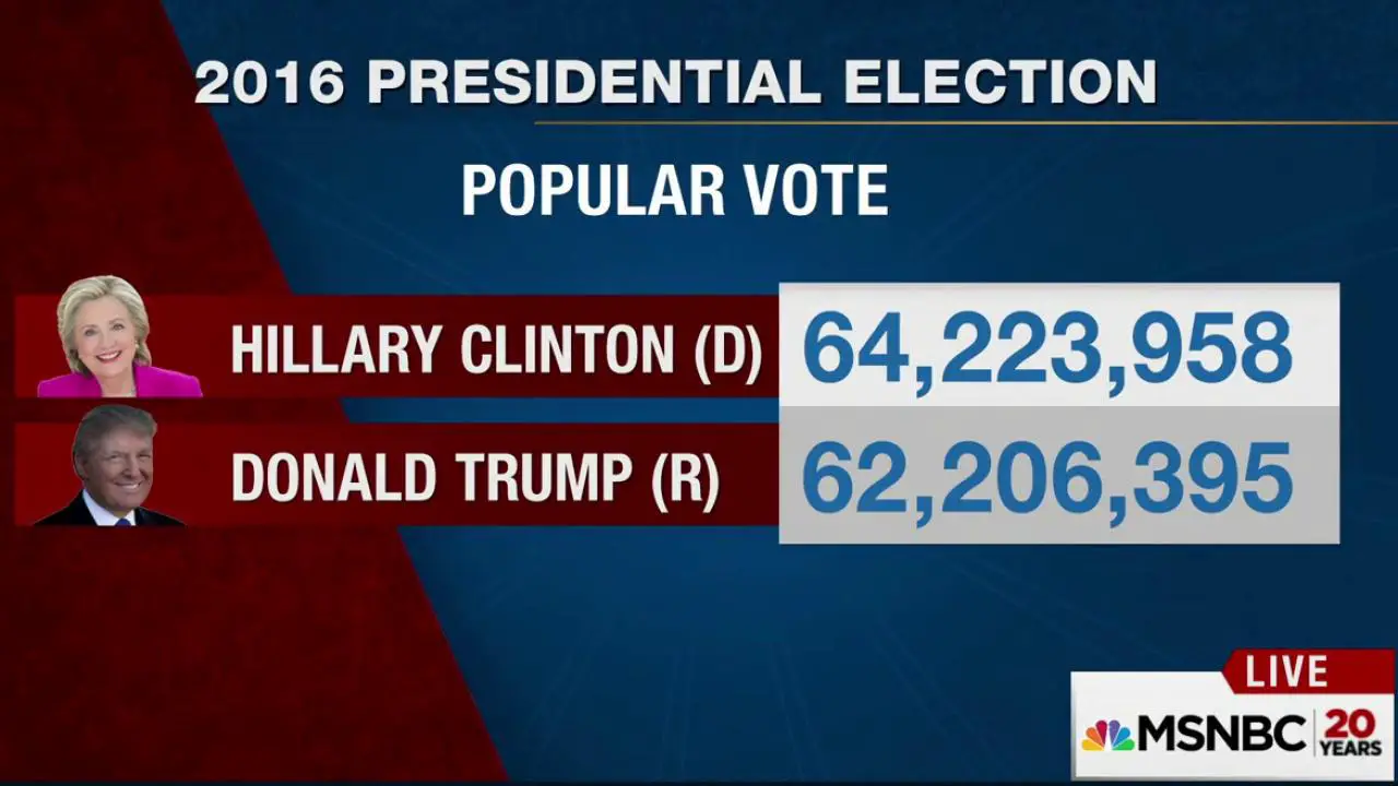 2016 Trump Hillary Popular Vote
