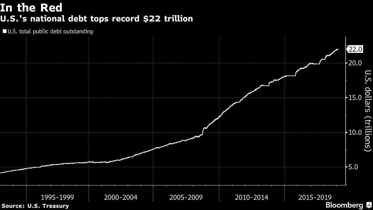 United States National Debt