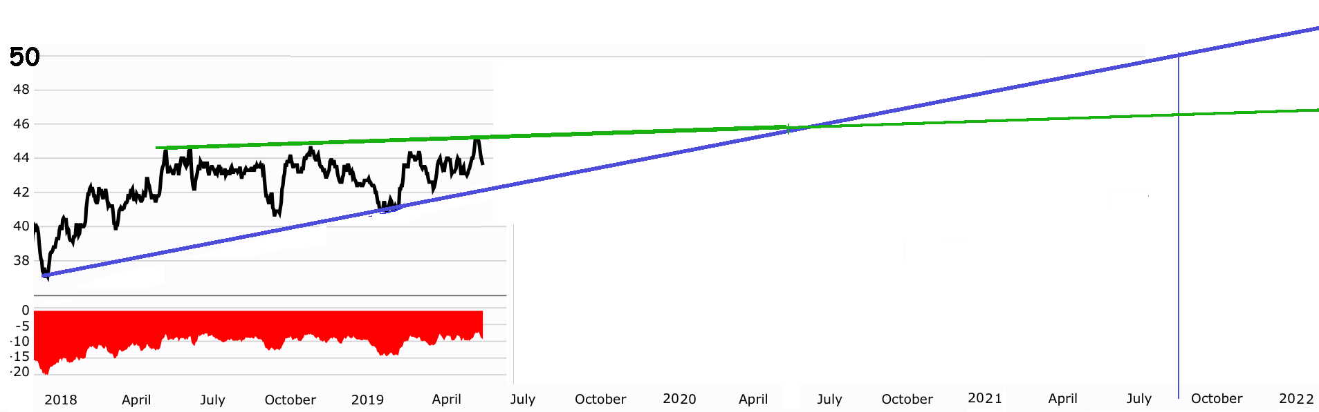 Trump Approval Chart