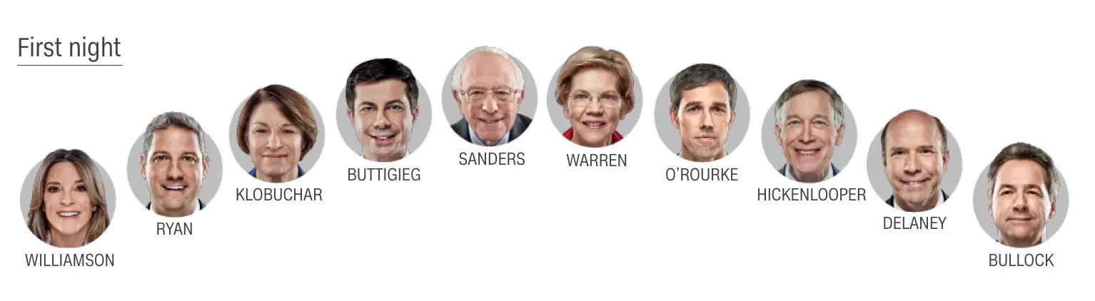 CNN Debate Night 1 Podium Order