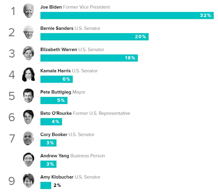 Morning Consult Post-Third Debate