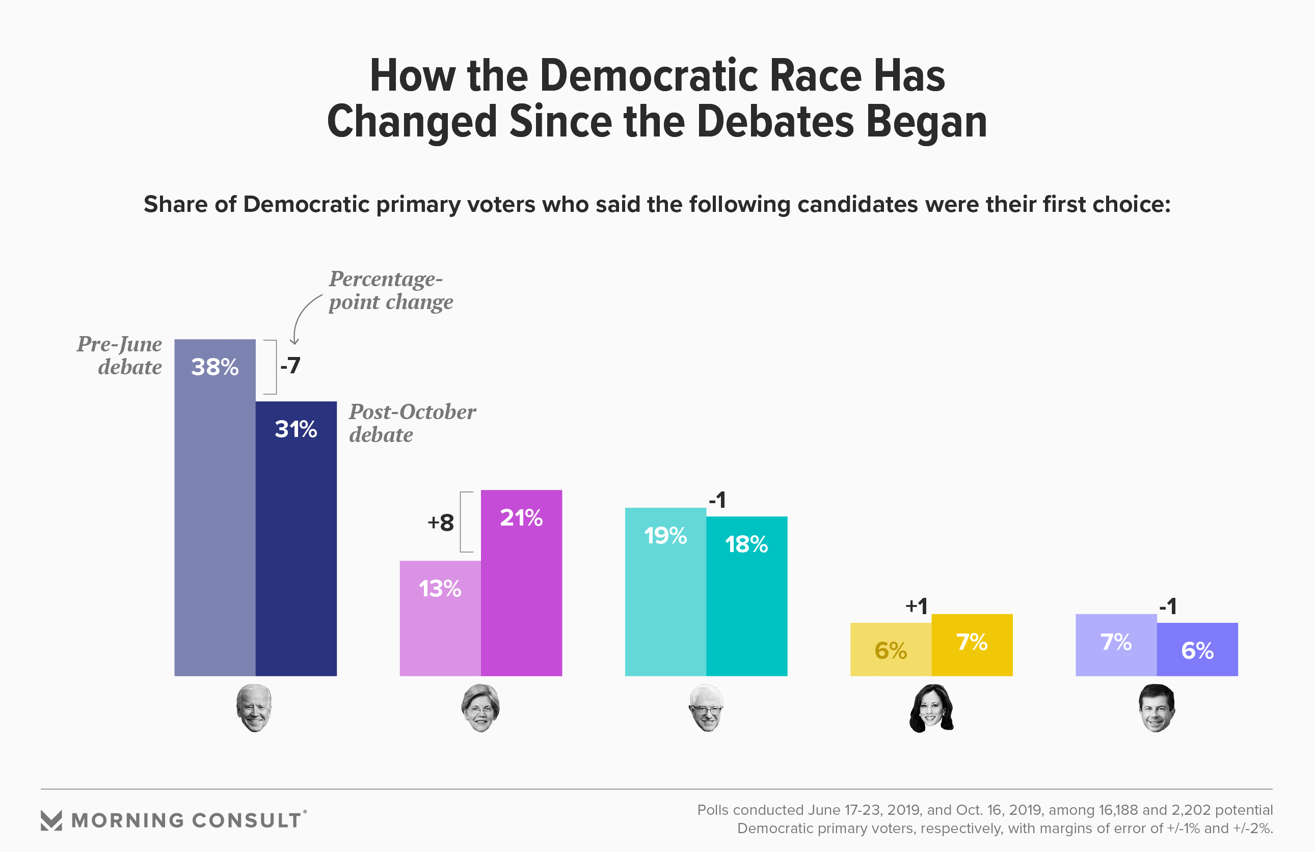 Debate impact