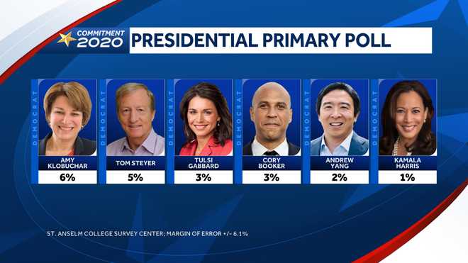 St. Anselm Poll NH Voters