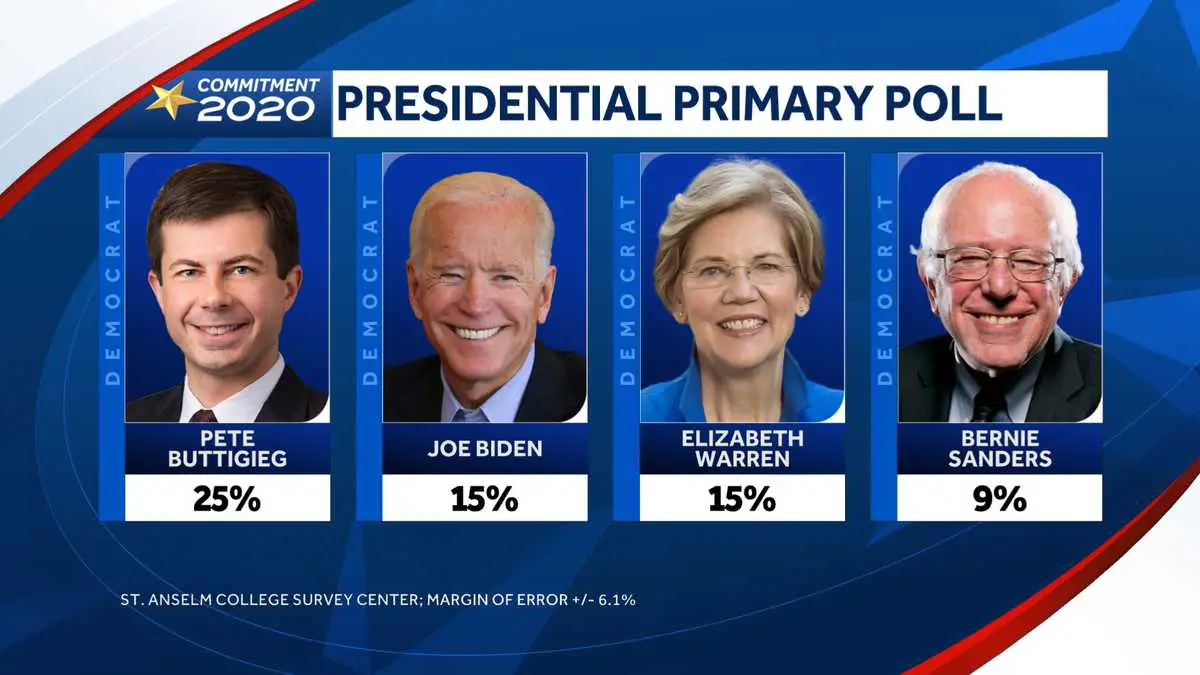 St. Anselm College Poll